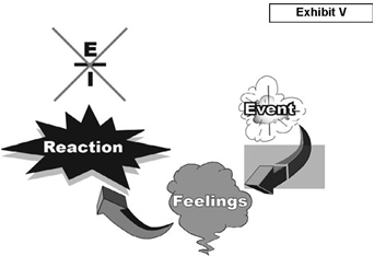 Anger Management Model Exihibit V