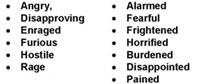 Emotions listed